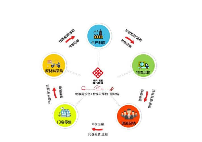 互联网技术的发展让管理变得更加便捷